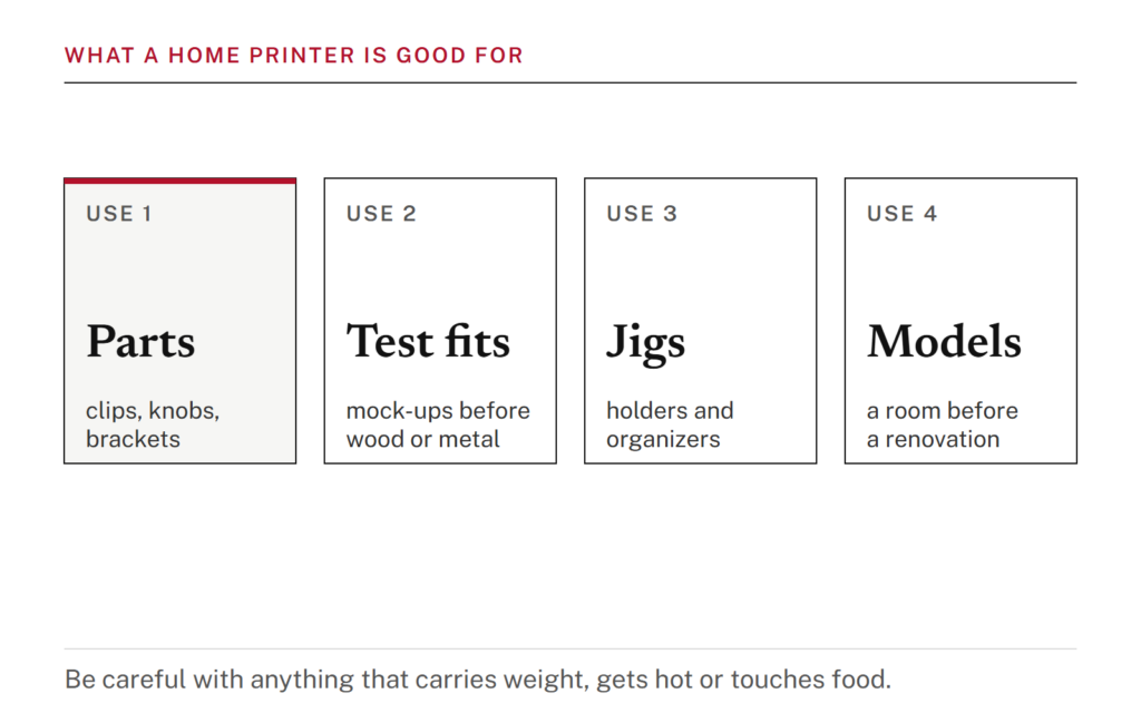 Four boxes side by side listing home uses of a 3D printer: Spare parts such as clips, knobs and brackets; Test fits and mock-ups before building in wood or metal; Jigs and organizers made to your own sizes; Models such as a room before a renovation.